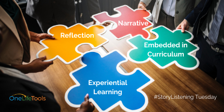 Our Puzzle Piece: How Reflection Improves Experiential Learning on Today's Campus